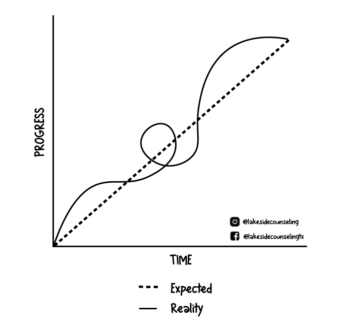 healing graph for therapy